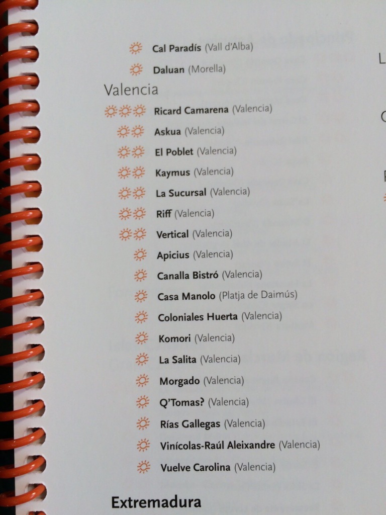 Sol. Restaurante Casa Manolo